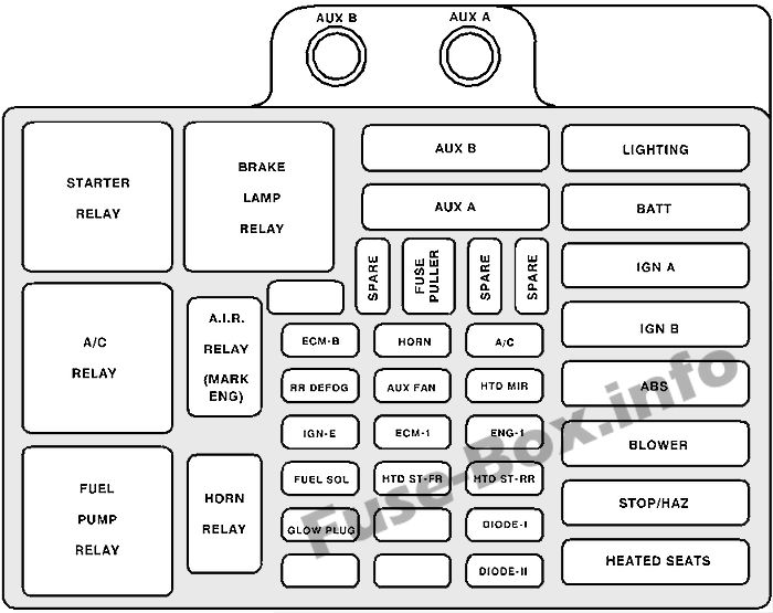 ボンネットの下のヒューズボックスの概略図：シボレーサバーバン（1995、1996、1997、1998、1999）