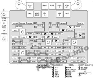 Fuse Box Diagram Chevrolet Suburban / Tahoe (2000-2006)