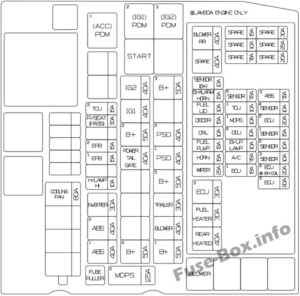 Fuse Box Diagram KIA Sedona (2015-2020)