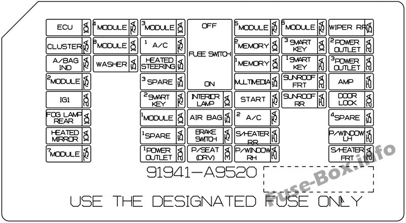 Instrument panel fuse box diagram: KIA Sedona / Carnival (2019)
