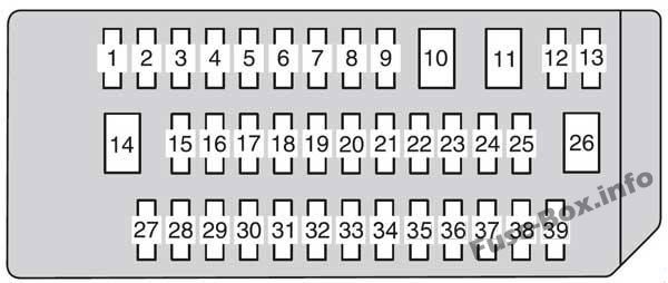 ダッシュボードヒューズボックス図：レクサスGX460（2010、2011、2012、2013、2014、2015、2016、2017）