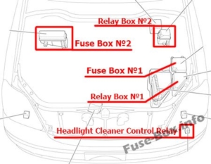 Fuse Box Diagram Lexus LS430 (XF30; 2000-2006)