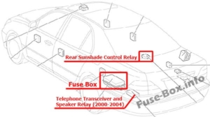 Fuse Box Diagram Lexus LS430 (XF30; 2000-2006)