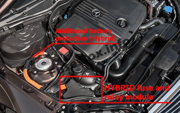 Scatola dei fusibili aggiuntiva nel vano motore (ibrido): Mercedes-Benz Classe E (2010-2016)
