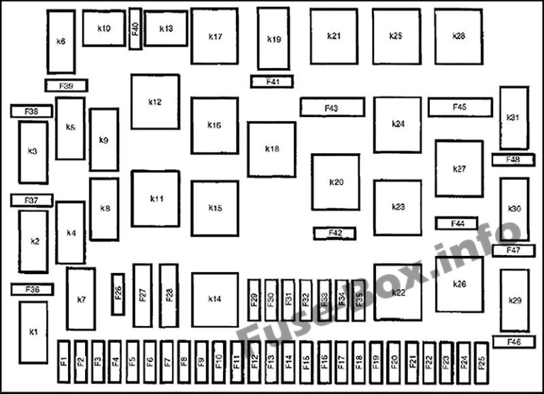 Fuse Box Diagram Mercedes-Benz M-Class (W163; 1998-2005)