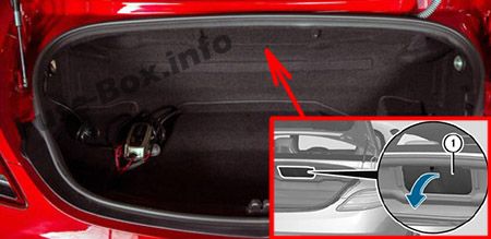Scatola dei fusibili del bagagliaio: Mercedes-Benz SLS AMG (2011-2015)
