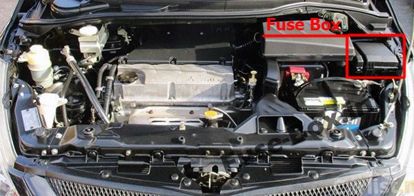 La posizione dei fusibili nel vano motore (benzina): Mitsubishi Grandis (2003-2011)
