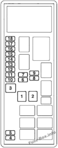 Schéma de fusibles et relais pour Mitsubishi L200 (2005-2015) - schémas