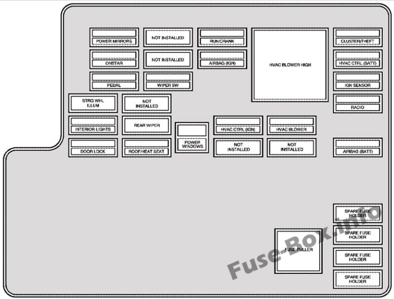 Fuse Box Diagram Saturn Aura (2006-2010)