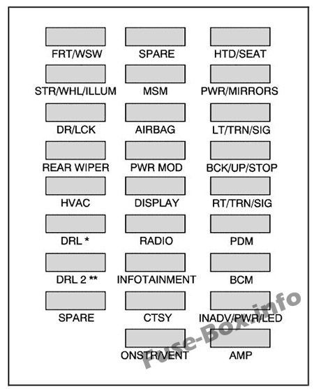 Schéma de la boîte à fusibles intérieure : Saturn Outlook (2006, 2007, 2008, 2009, 2010)