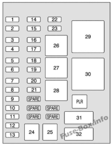 Fuse Box Diagram Saturn Relay (2004-2007)