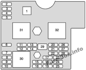 Fuse Box Diagram Saturn Sky (2006-2010)