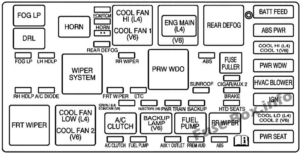 Fuse Box Diagram Saturn Vue (2001-2007)