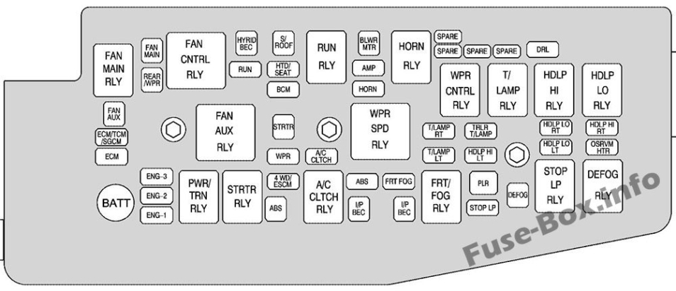 2004 Saturn Vue Fuse Box Diagram