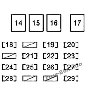 Schema della scatola dei fusibili del cruscotto: Scion xA (2004, 2005)