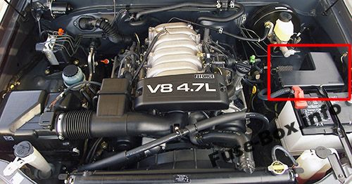 La posizione dei fusibili nel vano motore: Toyota Tundra (2003, 2004, 2005, 2006)