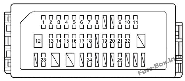 ダッシュボードヒューズボックス図：トヨタヤリスハイブリッド/エコーハイブリッド（2012-2017）