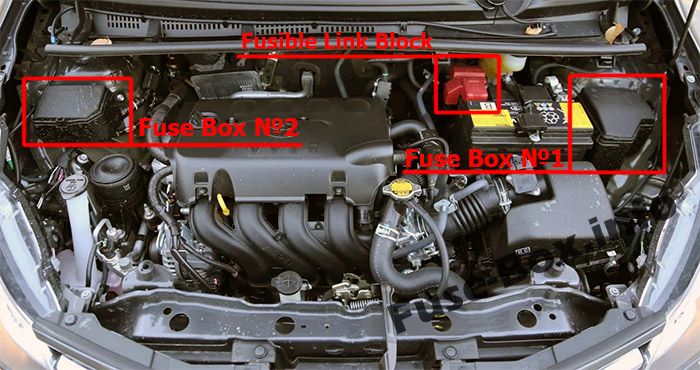 Lage der Sicherungen im Motorraum: Toyota Yaris / Echo / Vitz (2011-2018)