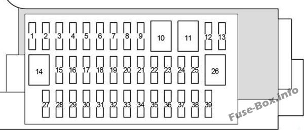 Diagrama de la caja de fusibles del panel de instrumentos: Toyota Yaris / Echo / Vitz (2011-2018)
