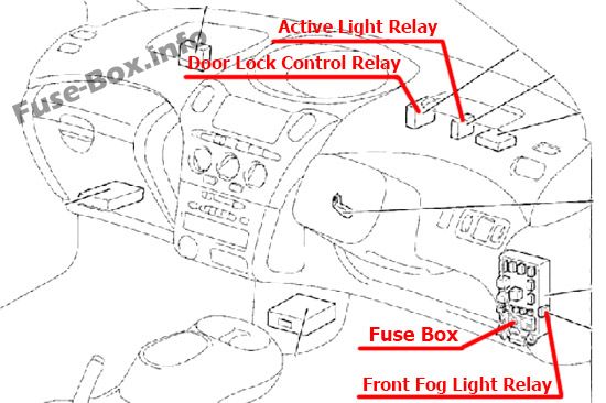 Fuse Box Diagram > Toyota Yaris/Echo/Vitz (XP10; 1999-2005) toyota vitz fuse box 