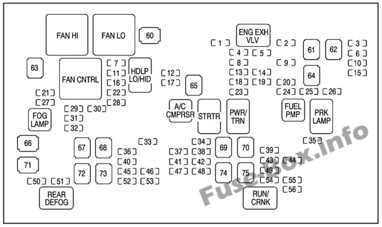 2008 Chevy Tahoe Fuse Box