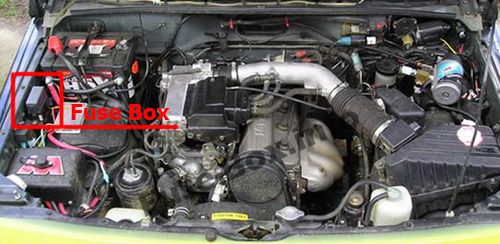 La posizione dei fusibili nel vano motore: Chevrolet Tracker (1993, 1994, 1995)