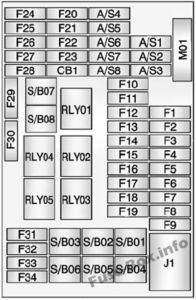 Fuse Box Diagram Chevrolet Trax (2013-2017)