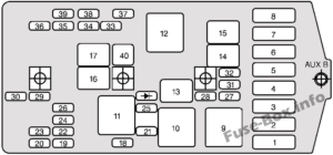 Fuse Box Diagram Chevrolet Venture (1997-2005)