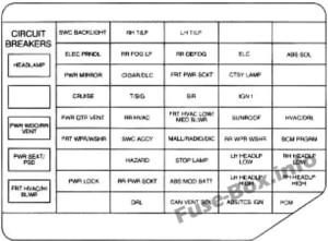 Fuse Box Diagram Chevrolet Venture (1997-2005)