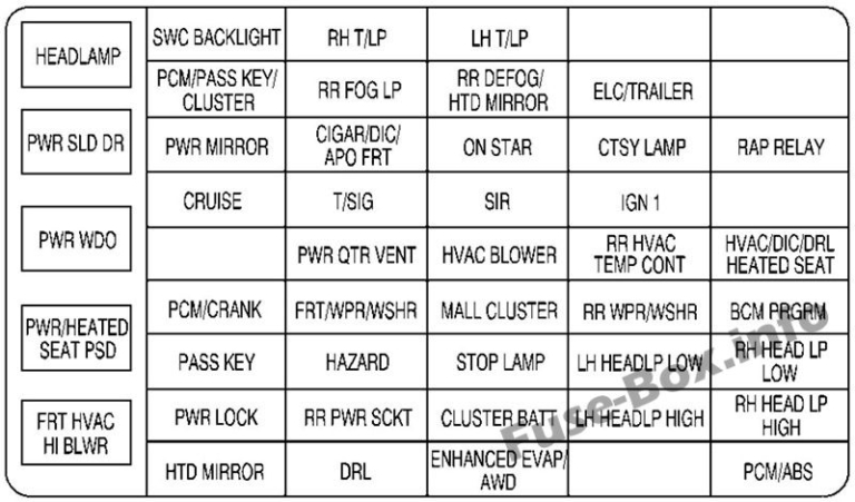 Fuse Box Diagram Chevrolet Venture (1997-2005)