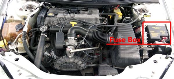 La posizione dei fusibili nel vano motore: Chrysler Sebring (berlina) (2001, 2002, 2003, 2004, 2005, 2006)