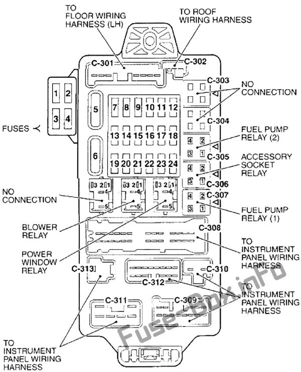Instrument panel fuse box diagram: Chrysler Sebring (Coupe) (2001, 2002, 2003, 2004, 2005, 2006)