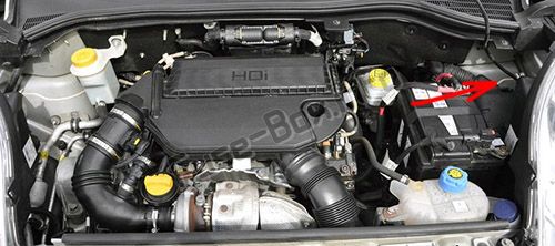 L'emplacement des fusibles dans le compartiment moteur : Peugeot Bipper (2008-2015)