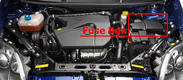 The location of the fuses in the engine compartment: Fiat Bravo (2013, 2014, 2015)