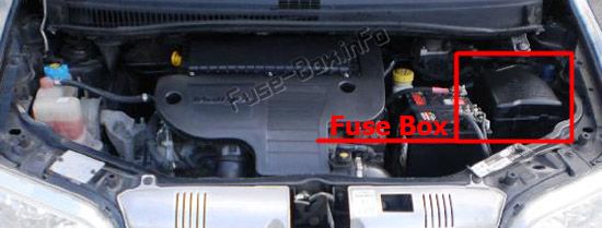 The location of the fuses in the engine compartment: Fiat Idea (2003-2012)