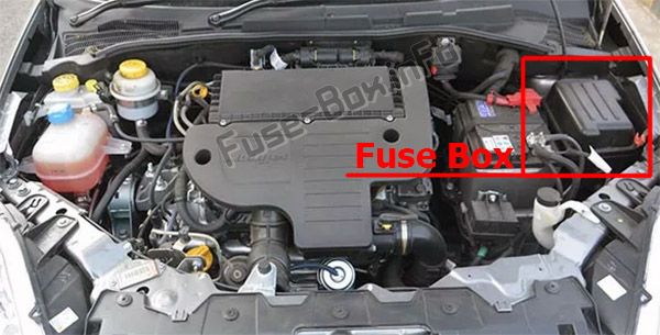 Fuse Box Diagram  U0026gt  Fiat Linea  2007