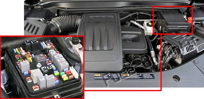 Gmc Terrain Fuse Box Locations