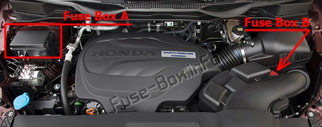 L'emplacement des fusibles dans le compartiment moteur : Honda Odyssey (2018, 2019-...)