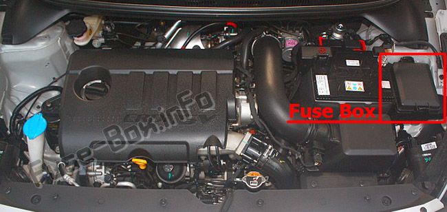 La posizione dei fusibili nel vano motore: Hyundai i20 (2015, 2016)