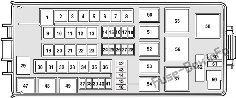 Fuse Box Diagram Lincoln Zephyr (2006)