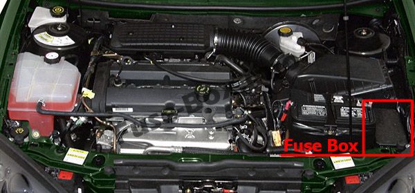 La posizione dei fusibili nel vano motore: Mercury Cougar (1999, 2000, 2001, 2002)