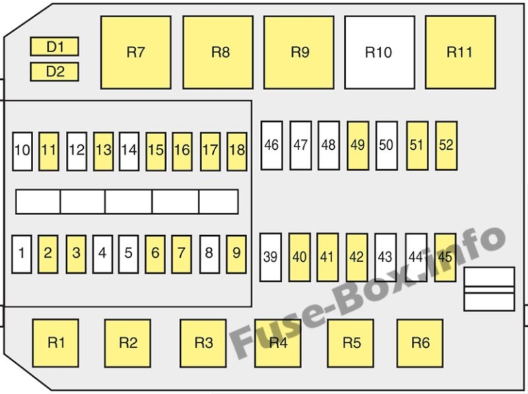 Fuse Box Diagram Mercury Cougar (19992002)