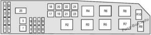 Fuse Box Diagram Mercury Mariner (2005-2007)