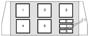 Fuse Box Diagram Mercury Monterey (2004-2007)