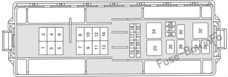 Fuse Box Diagram Mercury Sable (2000-2005)