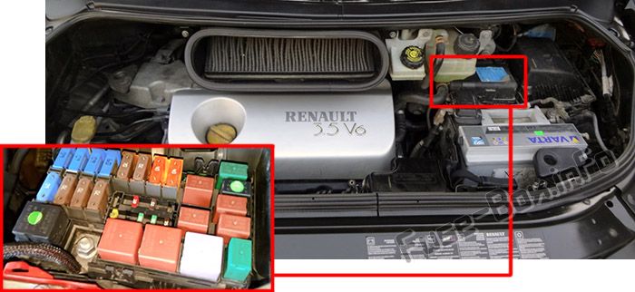 The location of the fuses in the engine compartment: Renault Espace IV (2003-2012)