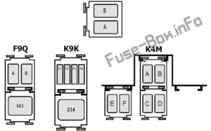 Fuse Box Diagram Renault Megane II (2003-2009)