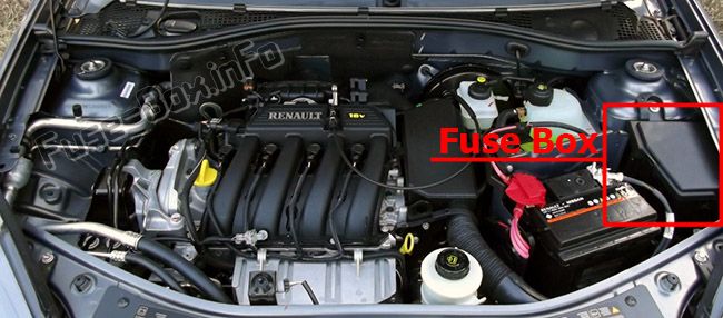 La posizione dei fusibili nel vano motore: Renault Sandero I (2008-2012)