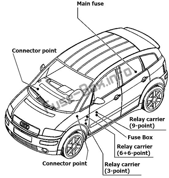 Posizione della scatola dei fusibili: Audi A2 (8Z; 1999, 2000, 2001, 2002, 2003, 2004, 2005)