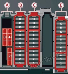 Fuse Box Diagram Audi Q5 (8R; 2009-2017)